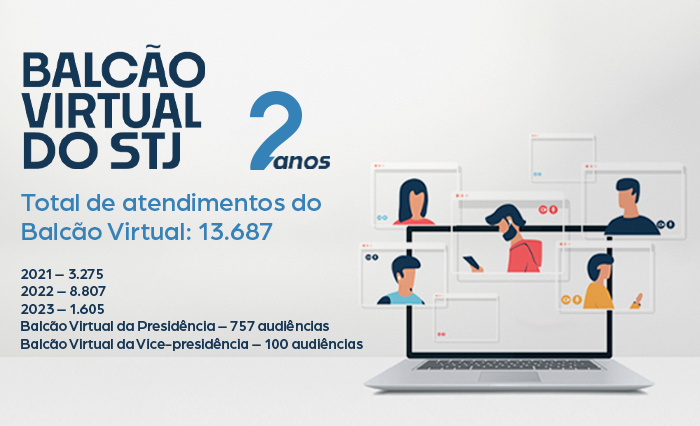 Balcão Virtual Do STJ Atendeu Mais De 13 Mil Em Dois Anos